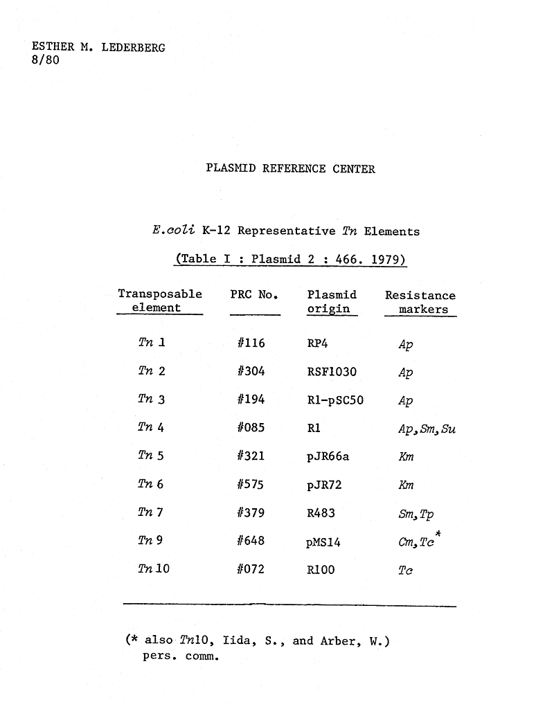 Ecoli K-12 Representative Tn Elements